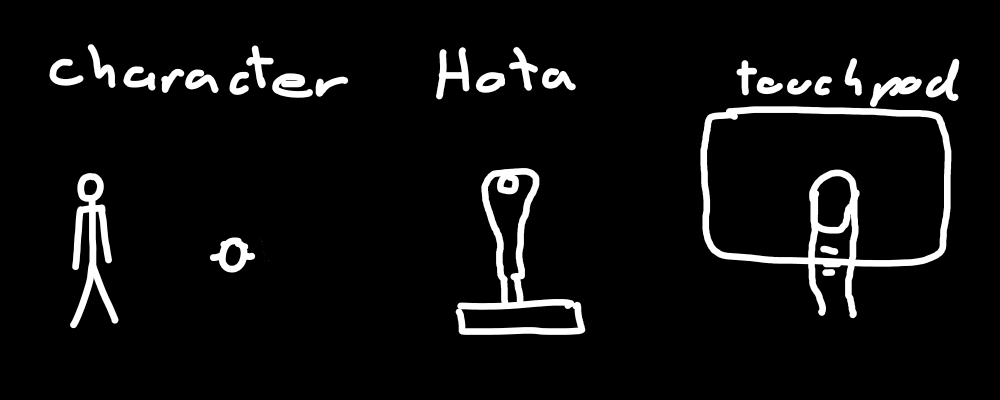 Explanation gif